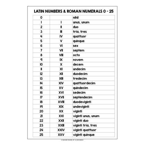 Numbers in Latin .